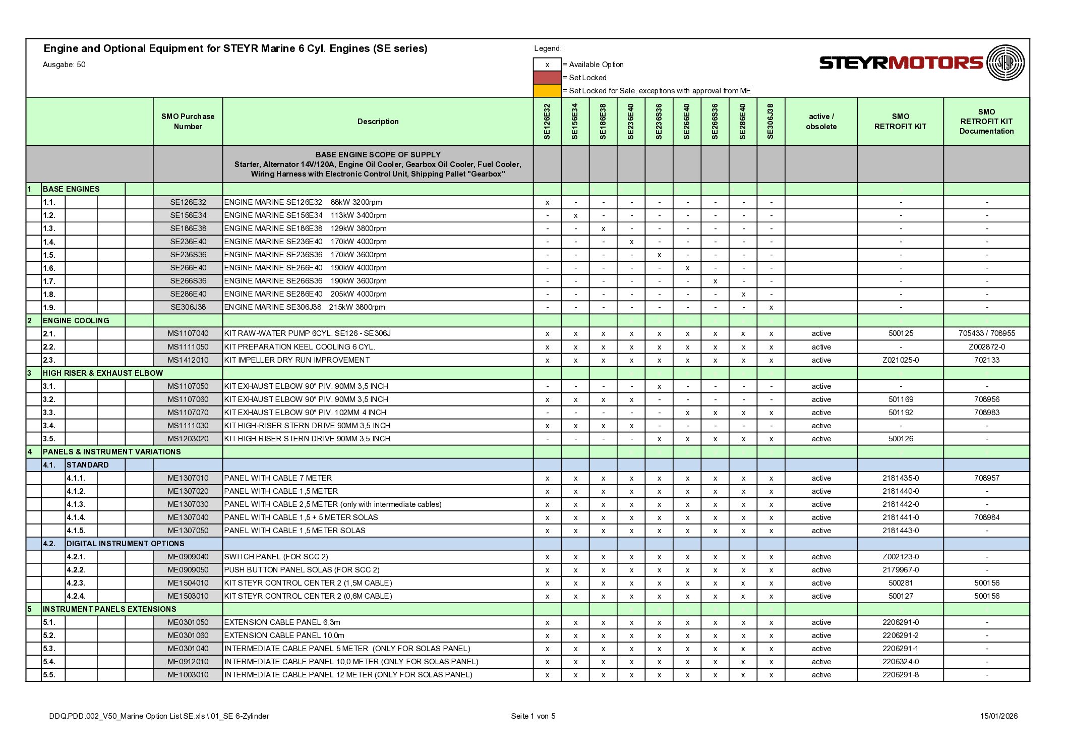 Marine Option Kit List (SE 6-Cylinder)