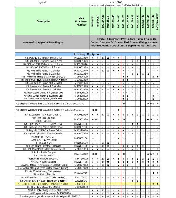 Marine Option Kit List (MO)